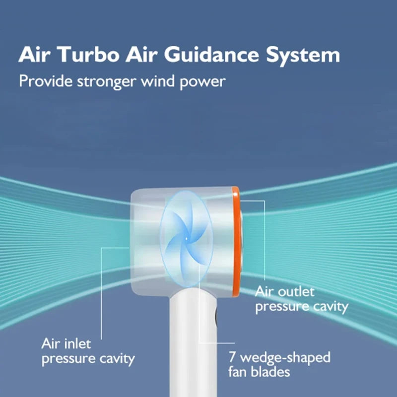 BreezeGo™ – Ventilatore Portatile Digitale