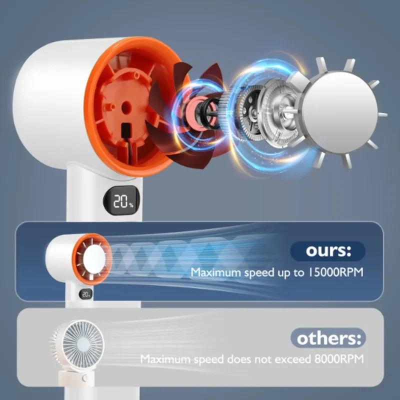 BreezeGo™ – Ventilatore Portatile Digitale
